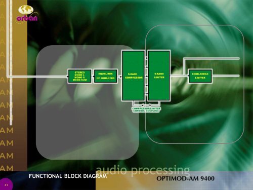 Optimod-AM 9400 - Orban