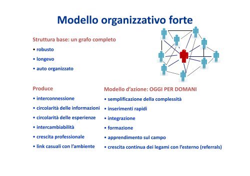 L'organizzazione e la condivisione come processo per una rapida ...