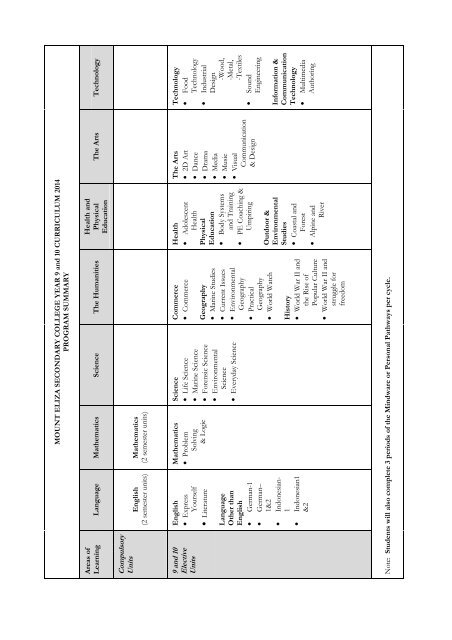 9-12 Course Selection Guide - Mount Eliza Secondary College