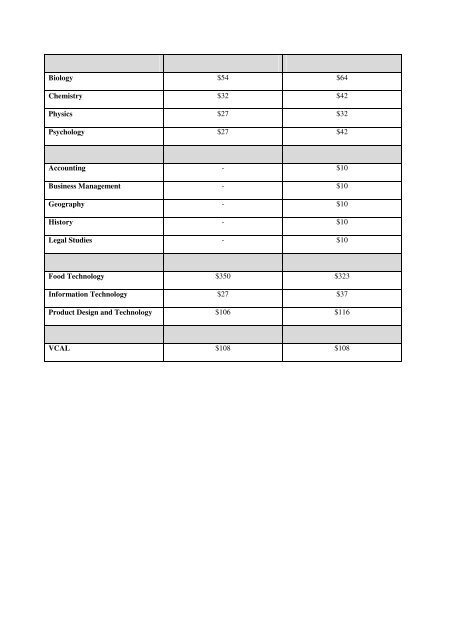 9-12 Course Selection Guide - Mount Eliza Secondary College