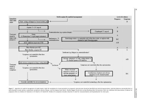 Guidelines on the Management of Stable Angina Pectoris ... - Cardio