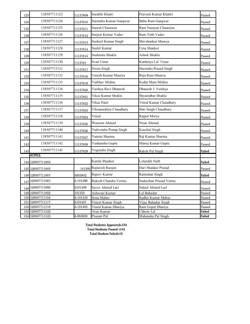 MBBS First Prof. 2011 Reg. - S.N. Medical College, Agra