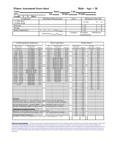 Fitness Assessment Score sheet Male â Age: