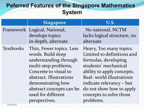 view the Singapore model method - Home Page | TOC Theory of ...