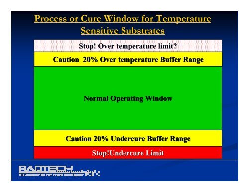 UV Measurement & Process Control