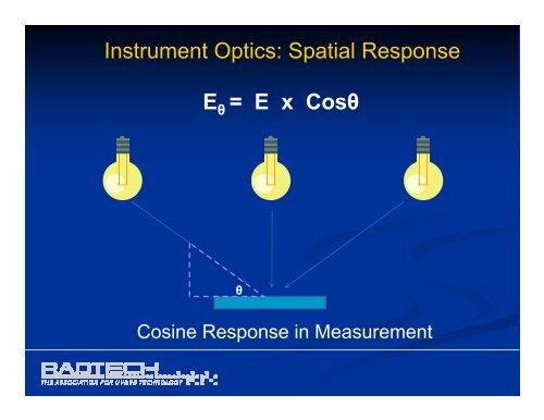 UV Measurement & Process Control