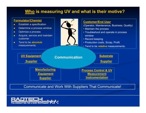 UV Measurement & Process Control