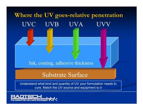 UV Measurement & Process Control