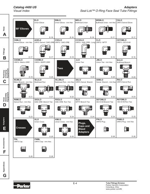 Adapters - Hydraulic House