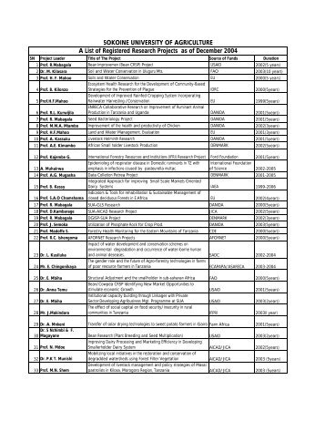 Registered Research Projects - Sokoine University of Agriculture