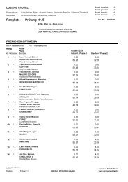 PrÃ¼fung Nr. 5 Rangliste - Lugano Cavalli