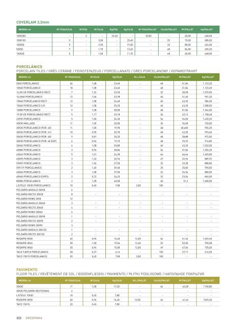 CatÃ¡logo General Grespania 2013-14