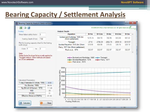 SPT Correlations Software (NovoSPT) - Novo Tech Software