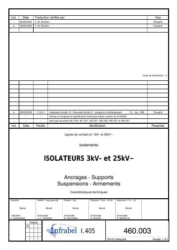 ISOLATEURS 3kV- et 25kV - Infrabel