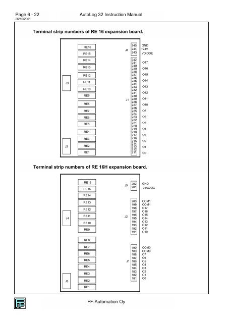 Man_AL32_eng_v9723_2.. - FF-Automation