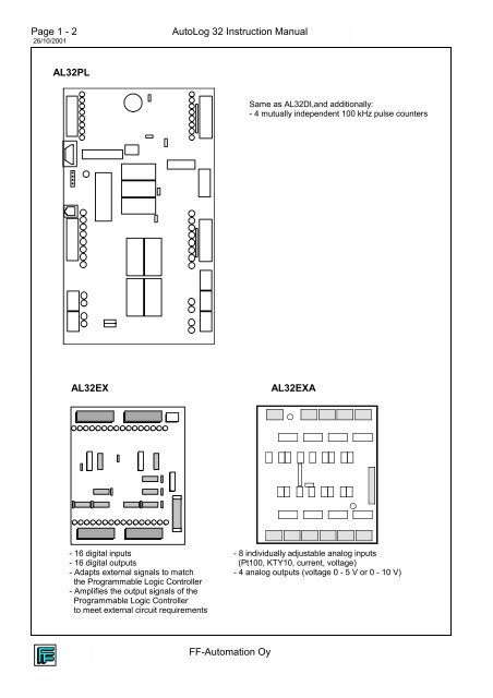 Man_AL32_eng_v9723_2.. - FF-Automation