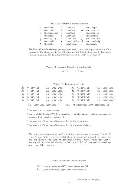 The Comprehensive LaTeX Symbol List