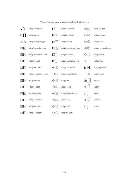 The Comprehensive LaTeX Symbol List