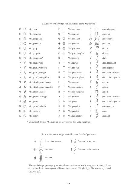 The Comprehensive LaTeX Symbol List