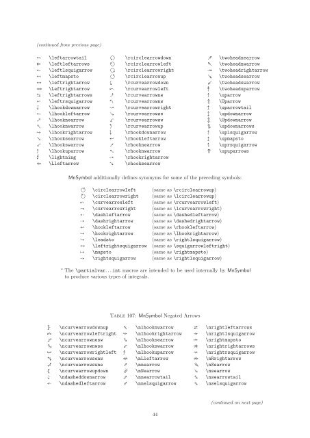 The Comprehensive LaTeX Symbol List