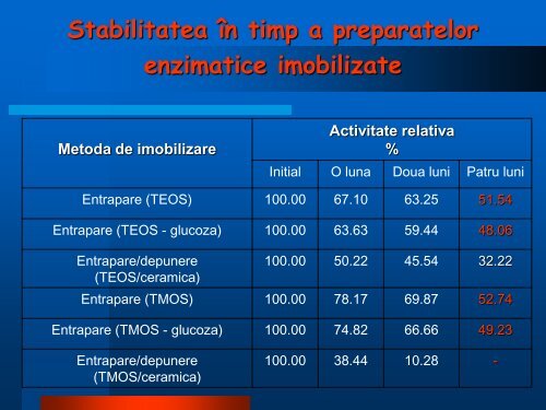 stabilizarea pe cale biotehnologica a preparatelor ... - uefiscdi