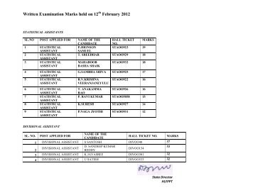 Written Examination Marks held on 12th February 2012 - hlfppt...