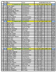 I II III IV V 1 Janta, Hagen 2 Roth, Nick 3 Tippmann, Leon 4 ...