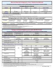 Minimum Required Packaging For Class 7 (Radioactive) Materials ...