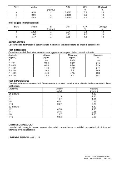 testosterone ria ct ref ks24ct - Radim S.p.A.