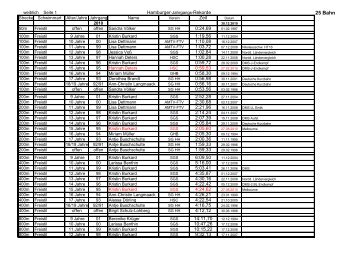 25 Bahn - Hh-swim-info.de