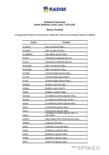 Scheda di Sicurezza Acido Solforico (H2SO4) conc ... - Radim S.p.A.