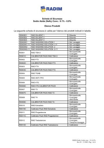 Scheda di Sicurezza Sodio Azide (NaN3) Conc.: 0.1 ... - Radim S.p.A.