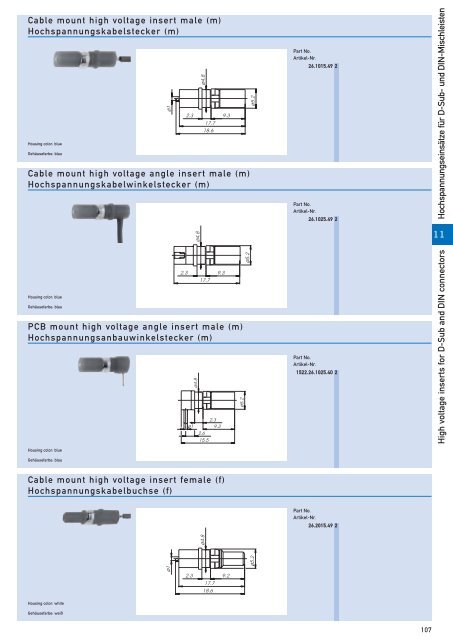 RF-coaxial connectors HF-Koaxial - IMS Connector Systems