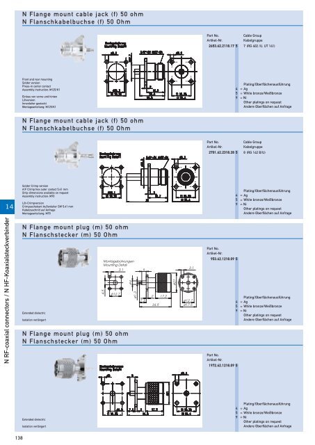 RF-coaxial connectors HF-Koaxial - IMS Connector Systems