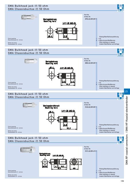 RF-coaxial connectors HF-Koaxial - IMS Connector Systems