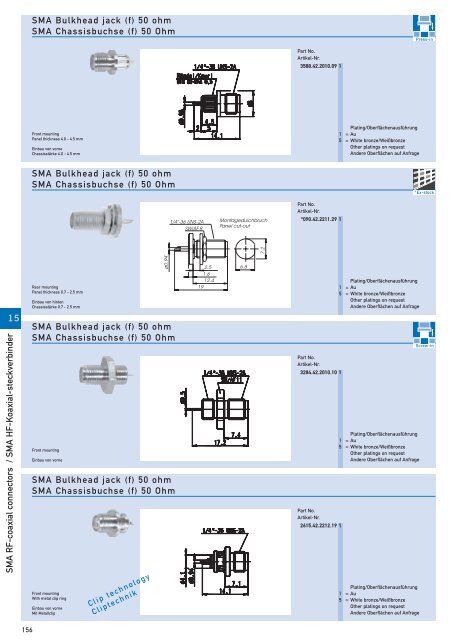 RF-coaxial connectors HF-Koaxial - IMS Connector Systems