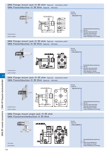 RF-coaxial connectors HF-Koaxial - IMS Connector Systems