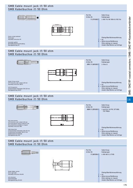 RF-coaxial connectors HF-Koaxial - IMS Connector Systems