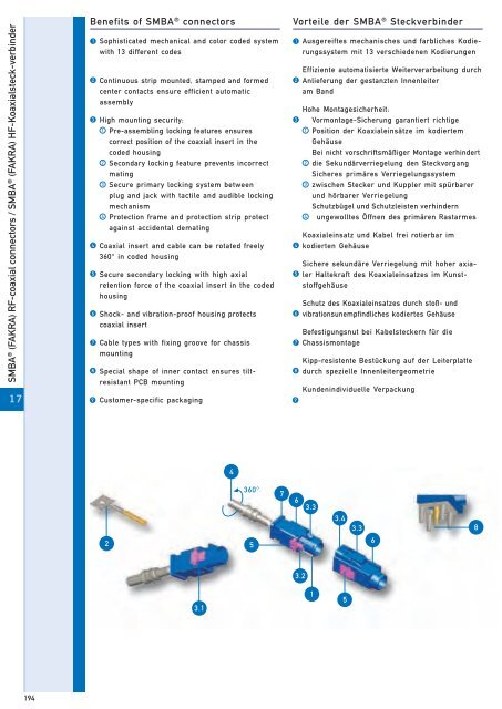 RF-coaxial connectors HF-Koaxial - IMS Connector Systems