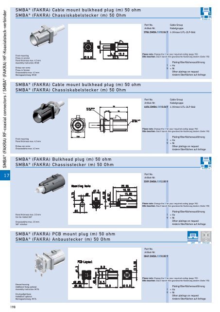 RF-coaxial connectors HF-Koaxial - IMS Connector Systems