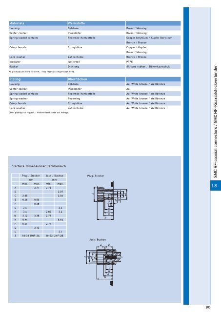 RF-coaxial connectors HF-Koaxial - IMS Connector Systems