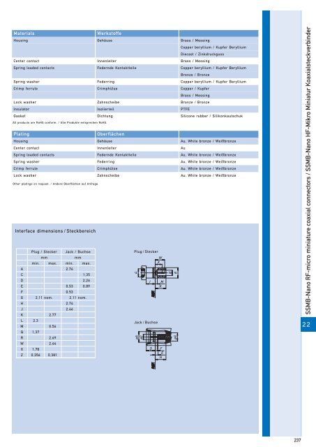 RF-coaxial connectors HF-Koaxial - IMS Connector Systems