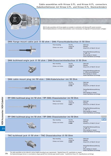 RF-coaxial connectors HF-Koaxial - IMS Connector Systems