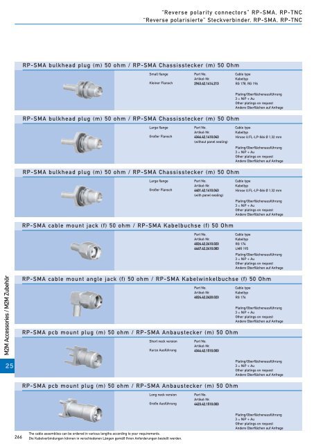 RF-coaxial connectors HF-Koaxial - IMS Connector Systems