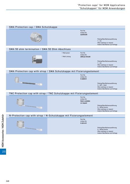 RF-coaxial connectors HF-Koaxial - IMS Connector Systems