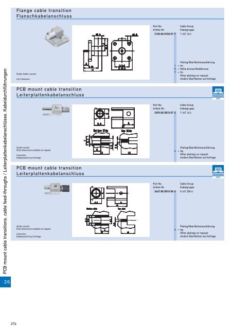 RF-coaxial connectors HF-Koaxial - IMS Connector Systems