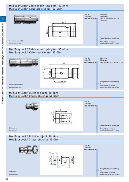 RF-coaxial connectors HF-Koaxial - IMS Connector Systems