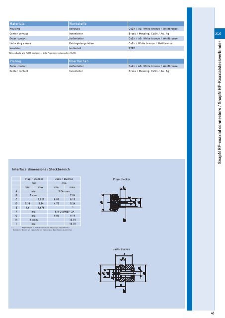 RF-coaxial connectors HF-Koaxial - IMS Connector Systems