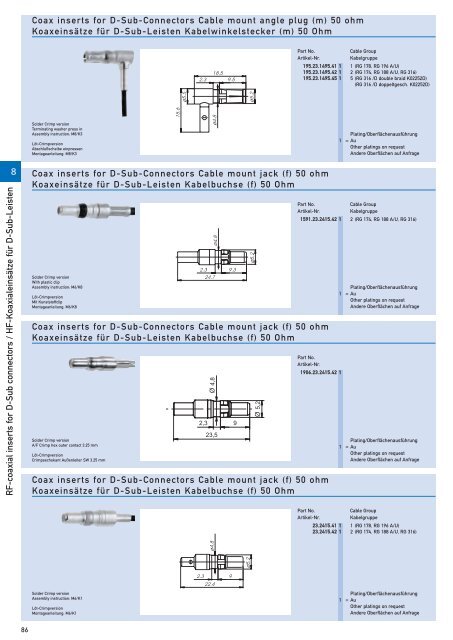 RF-coaxial connectors HF-Koaxial - IMS Connector Systems