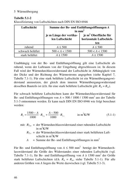 3 Physiologische Grundlagen und Behaglichkeit